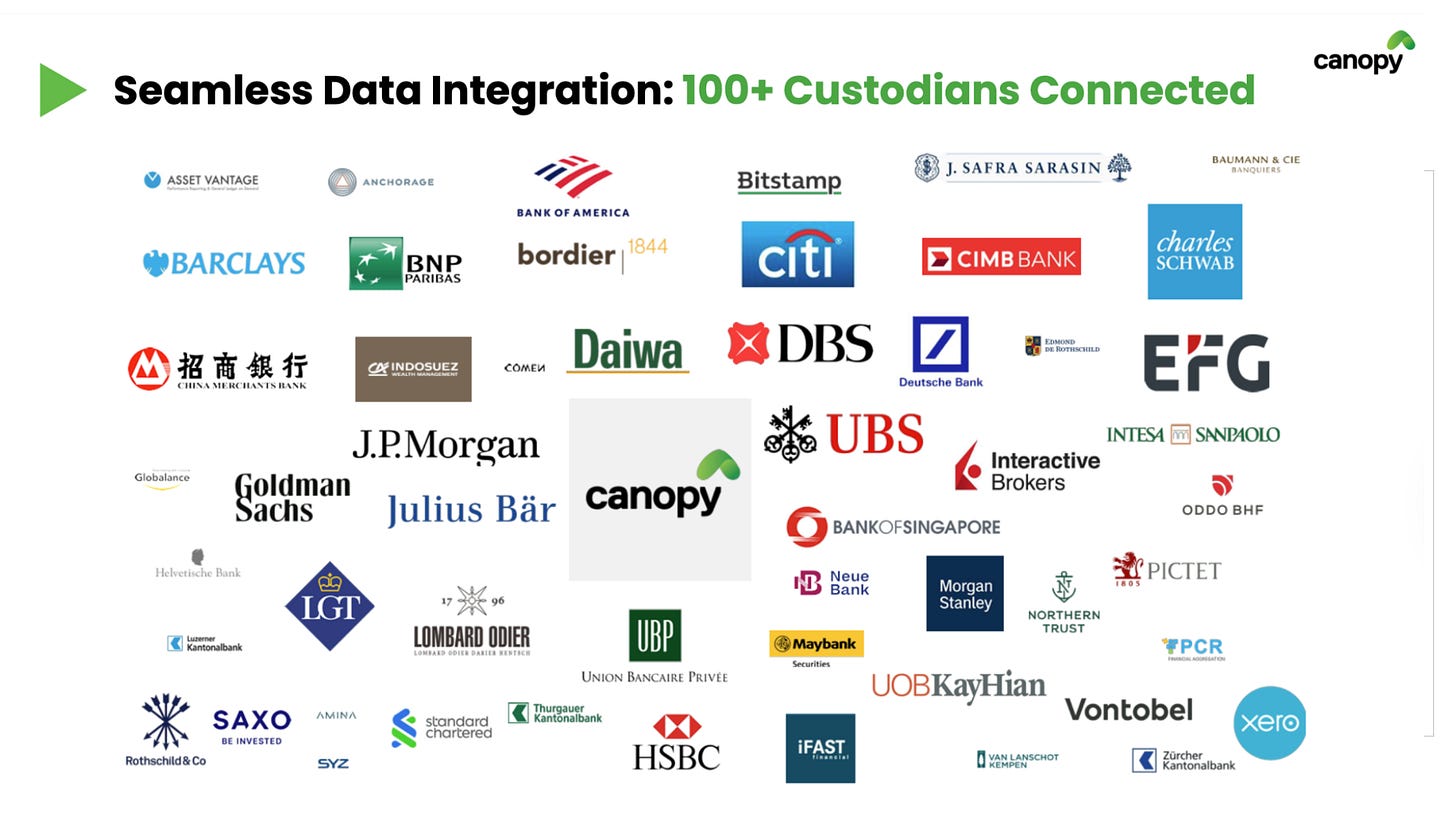 Empowering Global Family Offices with AI Infrastructure image 3
